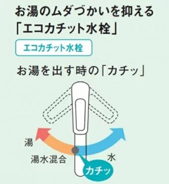 エコカチット水栓 82a7c641fc917638f869ad0df5684a111